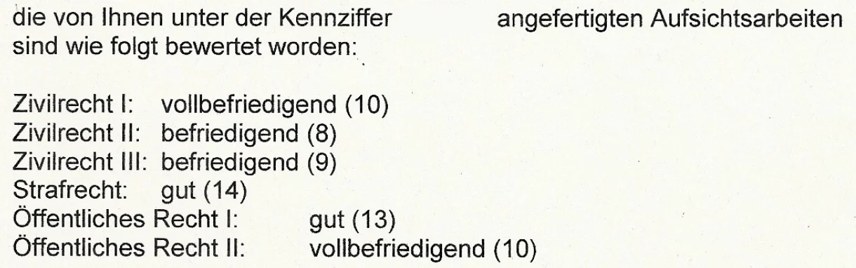 Examens-Ergebnisse eines Jura Masterclass Teilnehmers