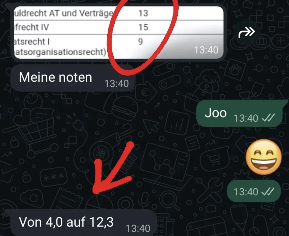 Teilnehmerergebnis: von 4,0 auf 12,3