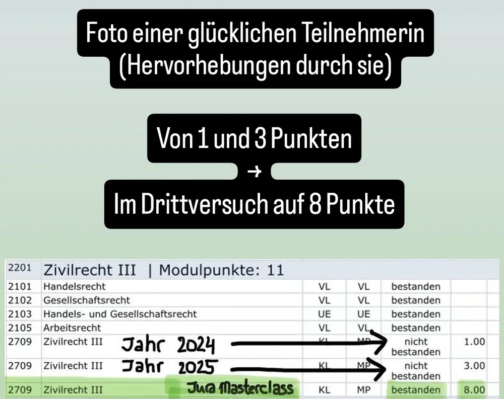 Teilnehmerergebnis